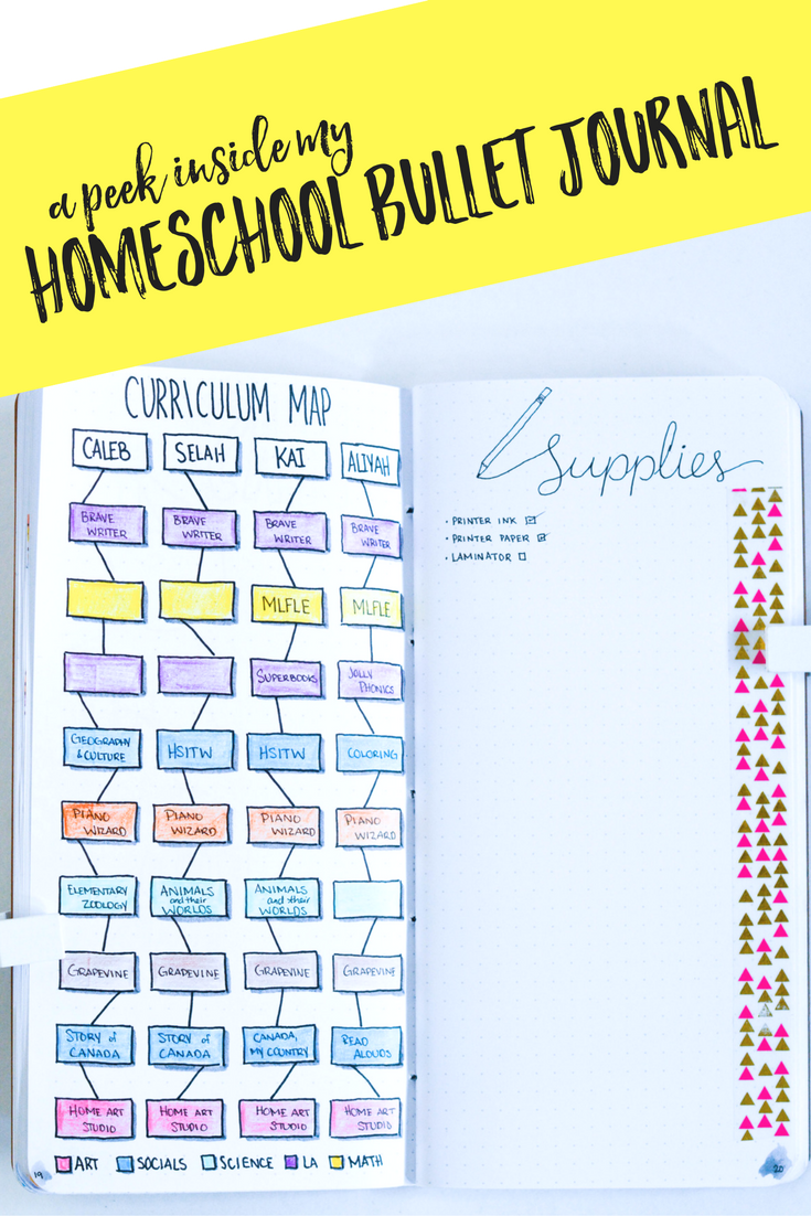 My Homeschool Bullet Journal Setup