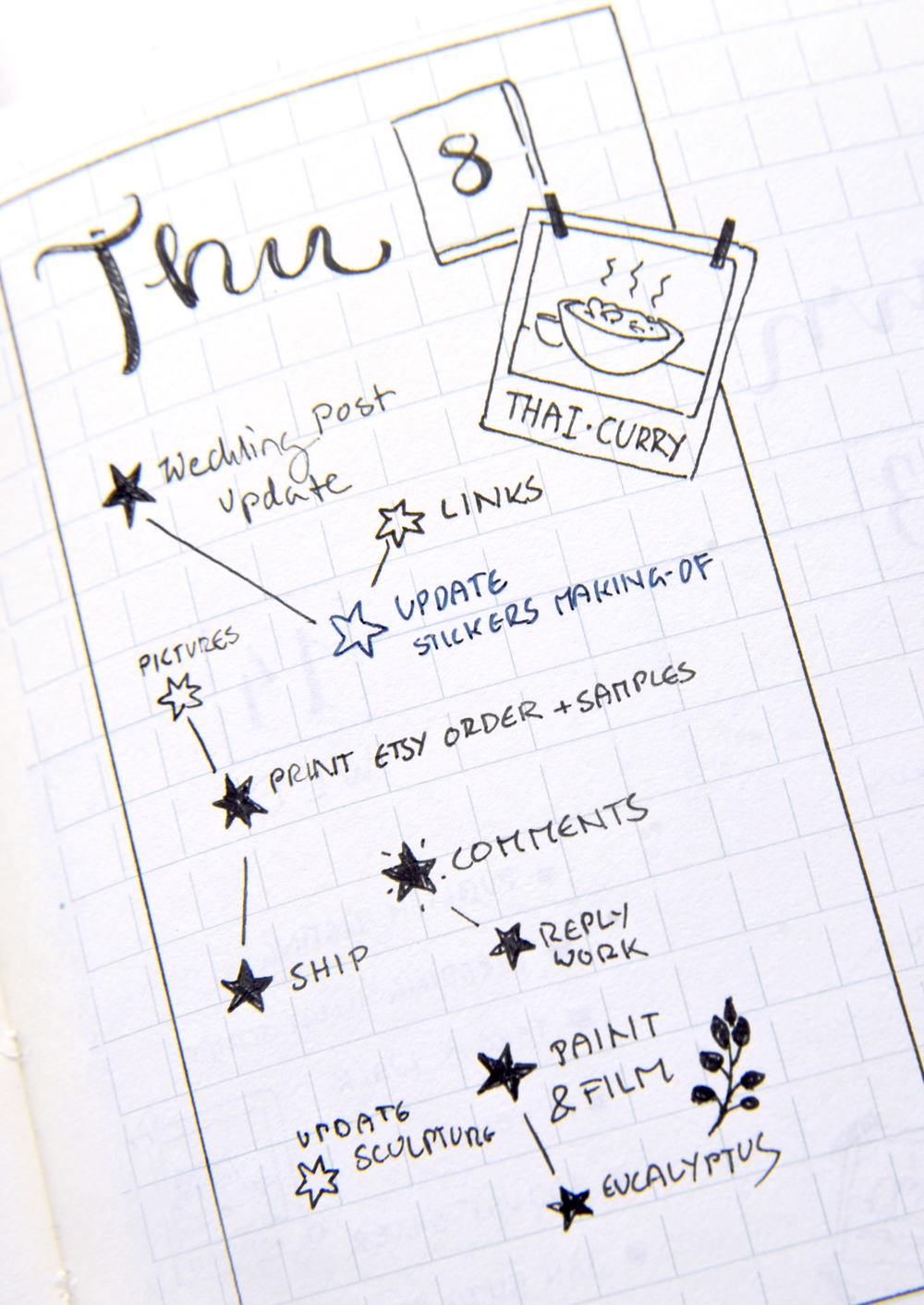 Polaroid Frame Doodles Bullet Journal Ideas For Self Care Evelyne Park Art