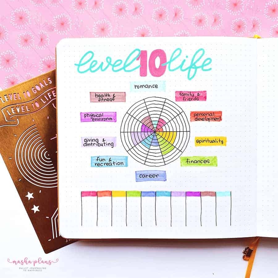 Set Life Goals With Level 10 Life Bullet Journal Page Ideas Masha Plans Set Life Goals With Level 10 Life Bullet Journal Page Ideas Masha Plans