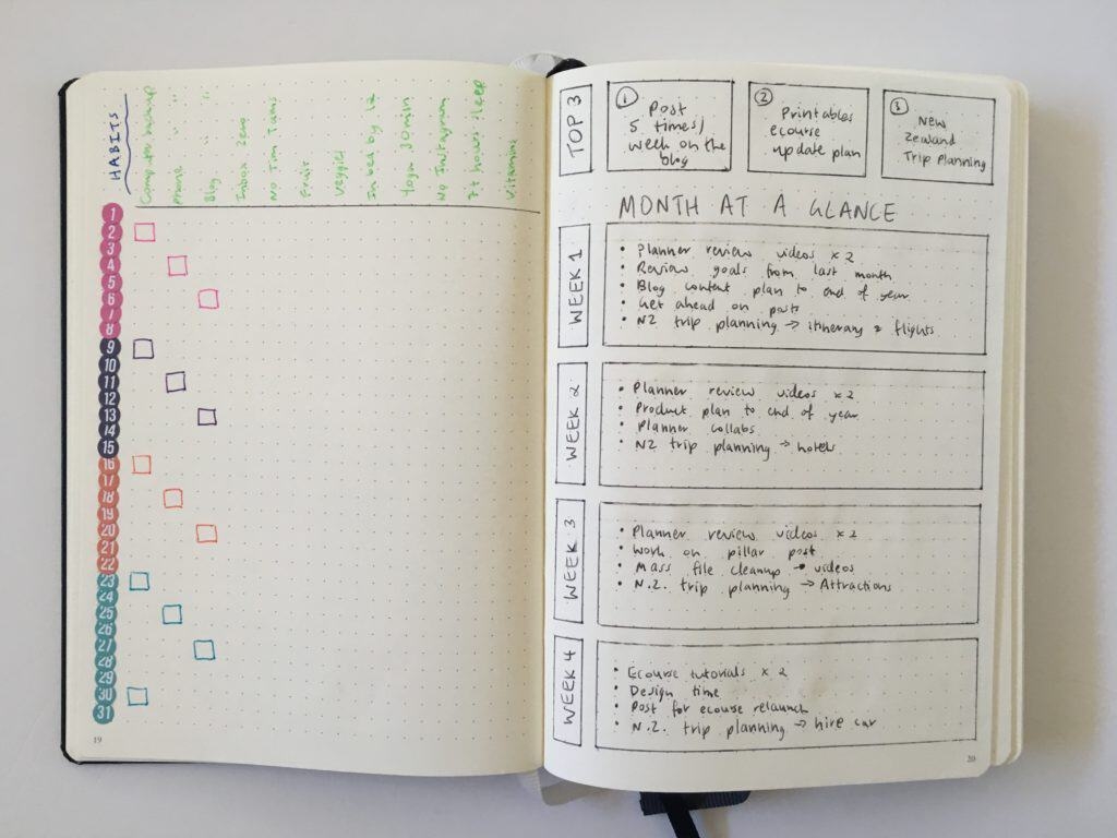 Setting Up A New Month In My Bullet Journal minimalist Style All About Planners Setting Up A New Month In My Bullet Journal minimalist Style All About Planners