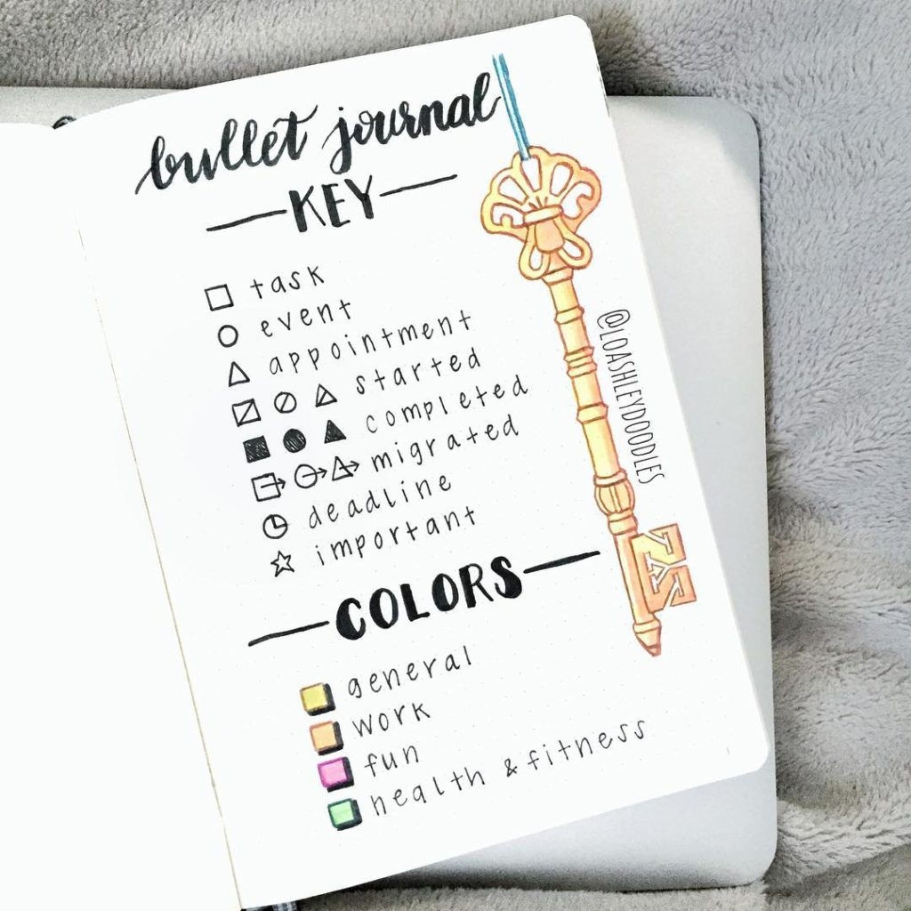 bullet journal symbols