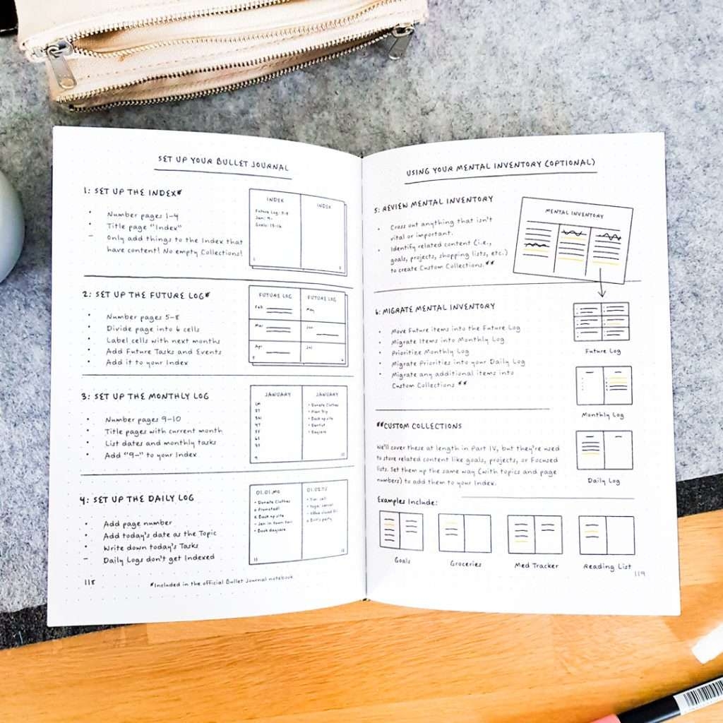 The Bullet Journal Method By Ryder Carroll The Paper Kind