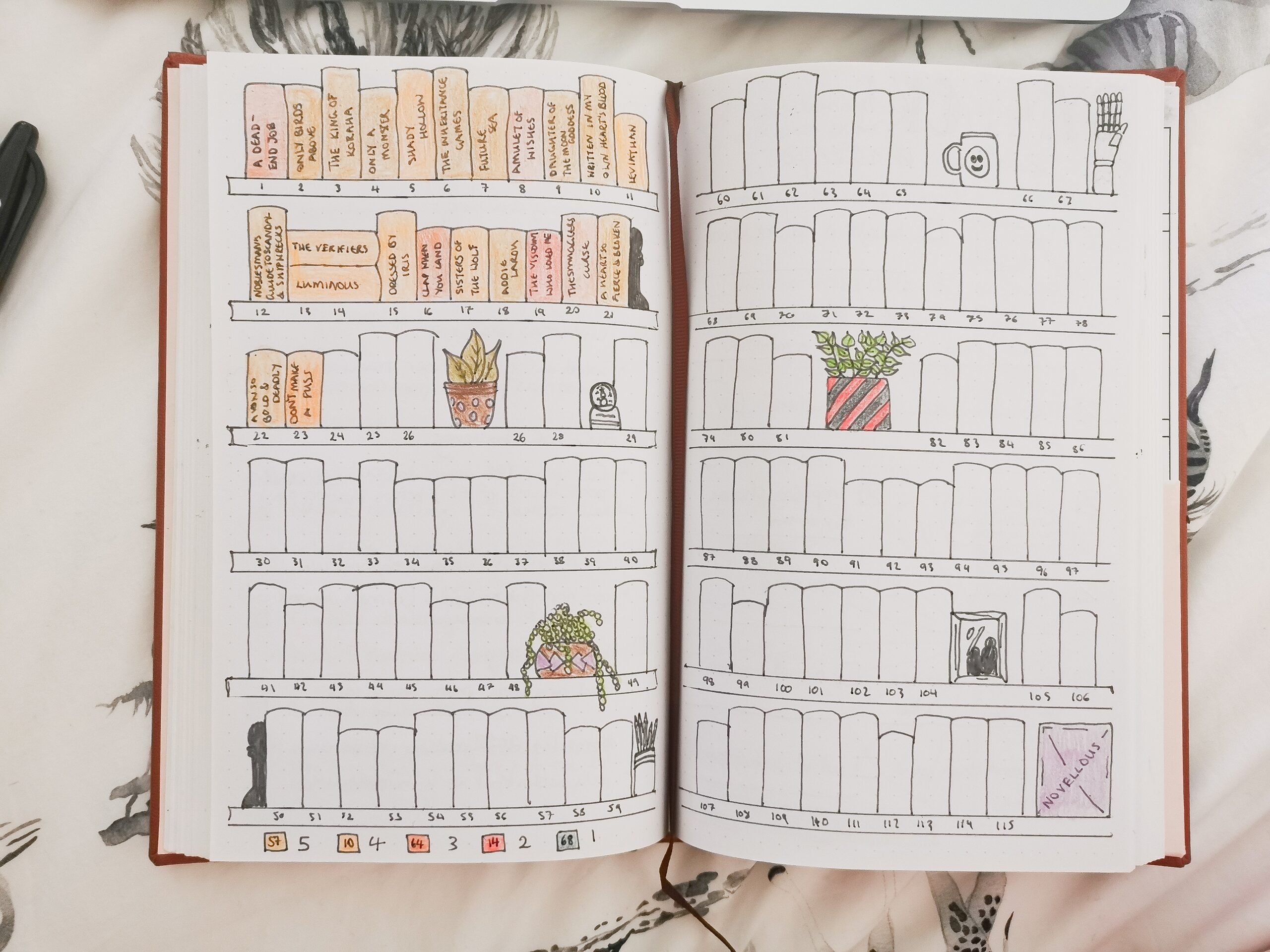 What I Track In My Reading Bullet Journal Upside Down Books