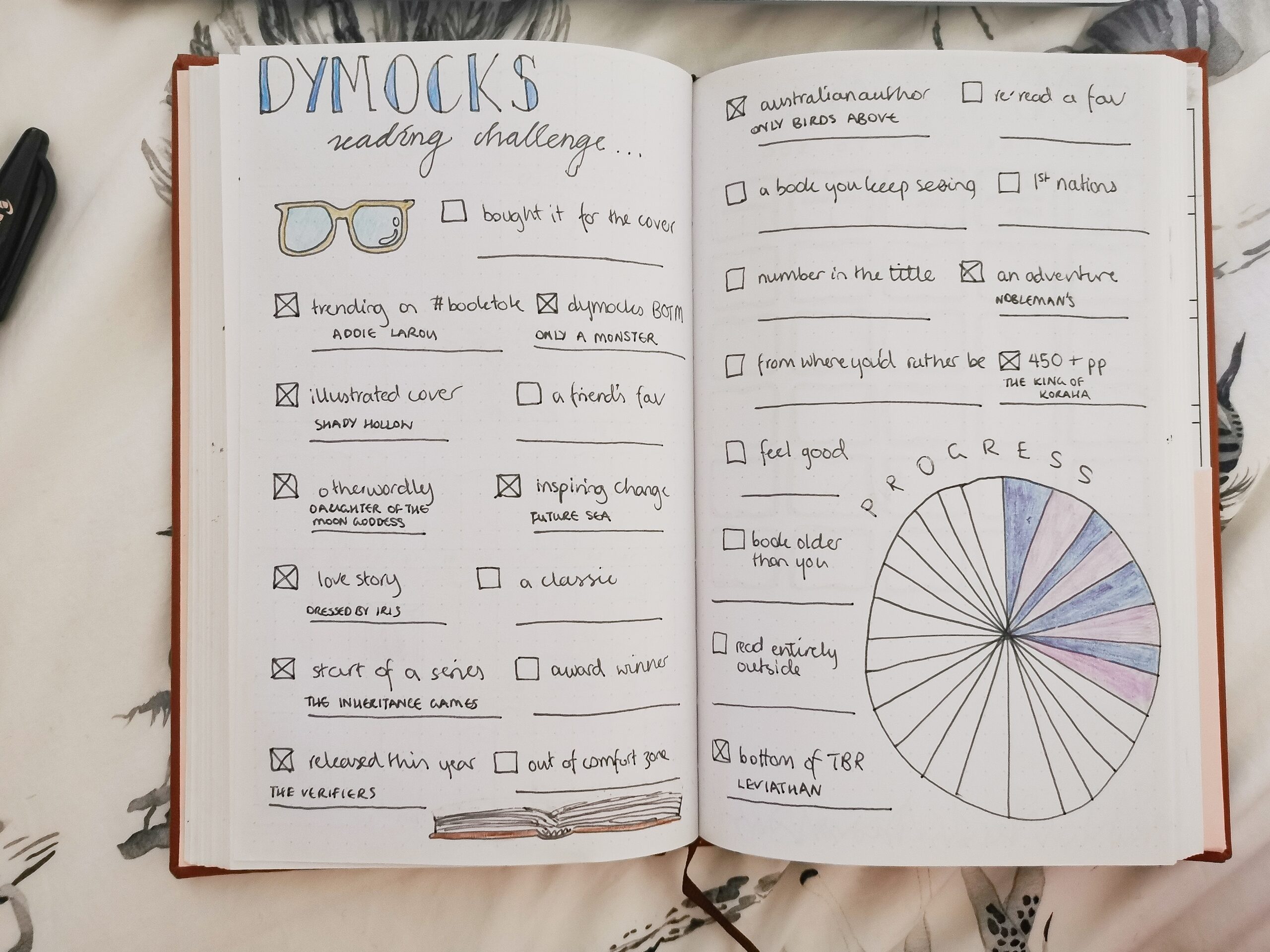 What I Track In My Reading Bullet Journal Upside Down Books